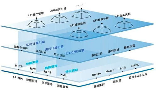 AI安全 現(xiàn)在討論是否為時尚早？