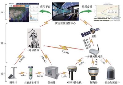 滑坡變形監(jiān)測預警技術研究進展