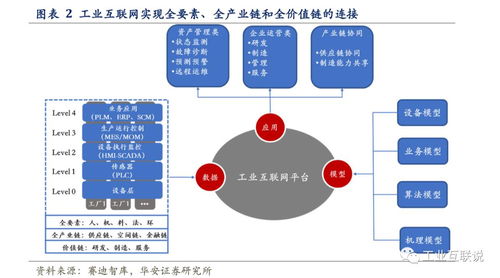 工業互聯網深度研究 以網絡技術為基石，奏響智造升級與科技賦能主旋律